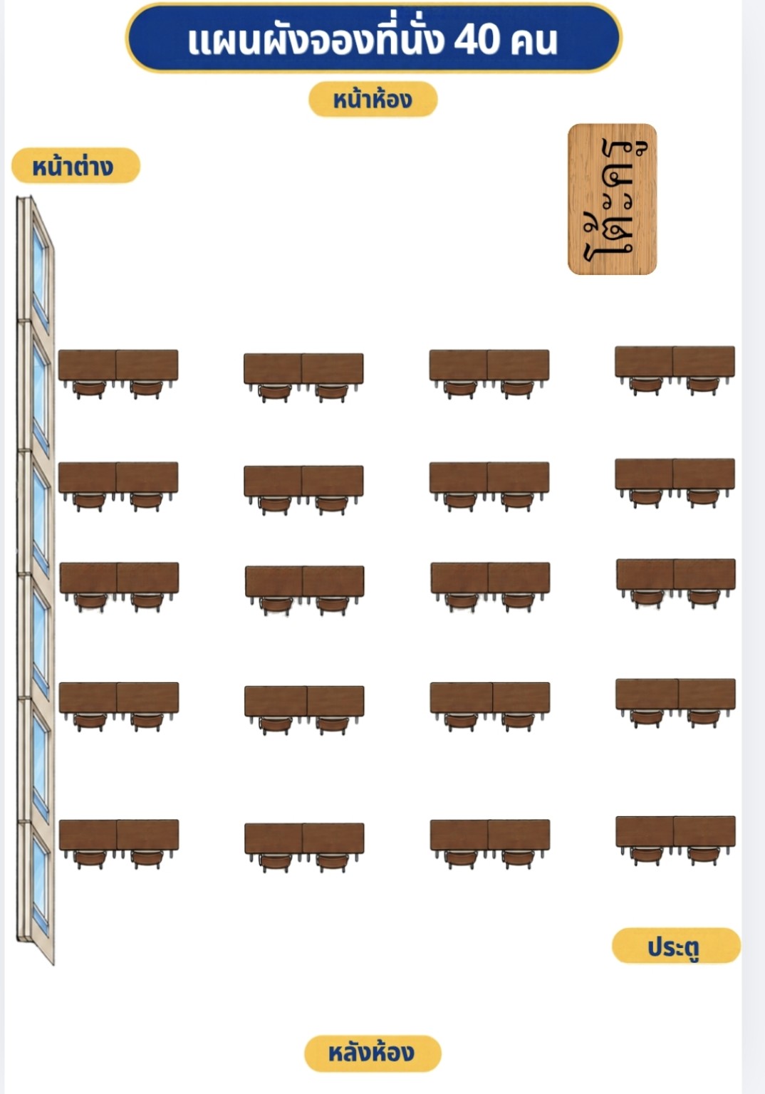 แผนผังห้องเรียนที่ส่งมา